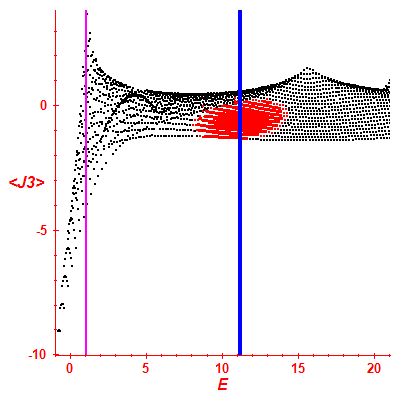 Peres lattice <J3>